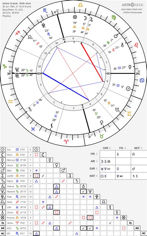 astro ariana|AstroAriana — Natural astrology